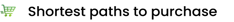 Group 427319601